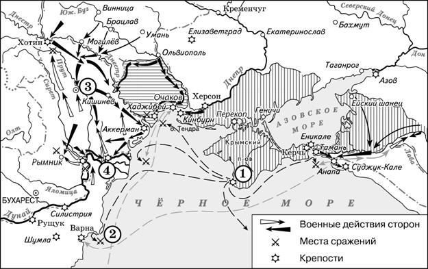 Рисунок к заданию 9