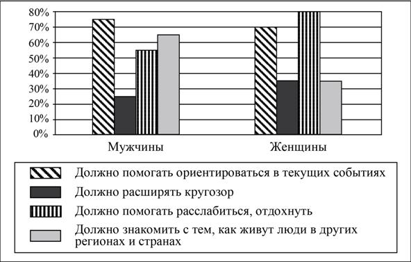 Рисунок к заданию 9