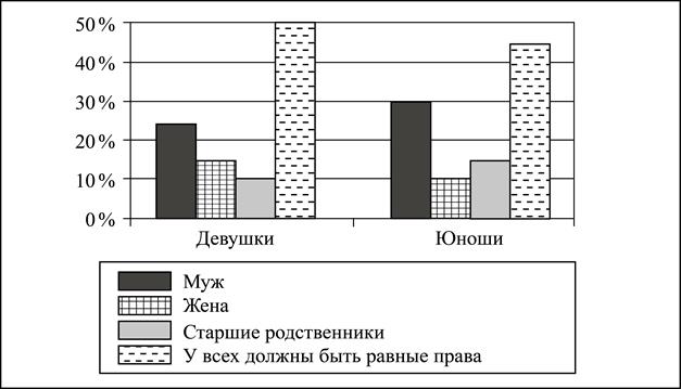 Рисунок к заданию 9