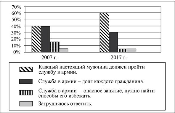 Рисунок к заданию 9