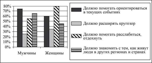Рисунок к заданию 9