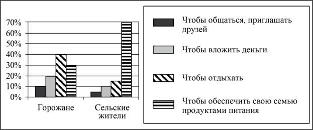 Рисунок к заданию 9
