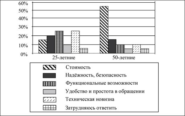 Рисунок к заданию 9
