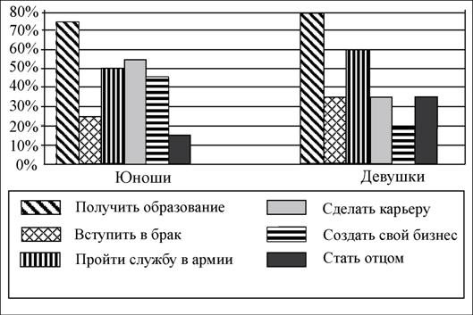 Рисунок к заданию 9