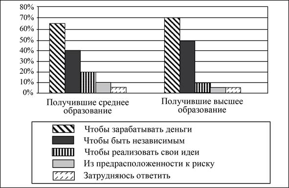 Рисунок к заданию 9