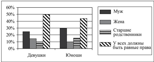 Рисунок к заданию 9