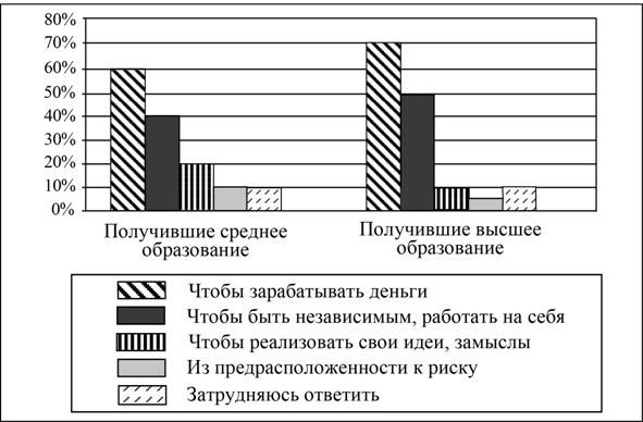 Рисунок к заданию 9
