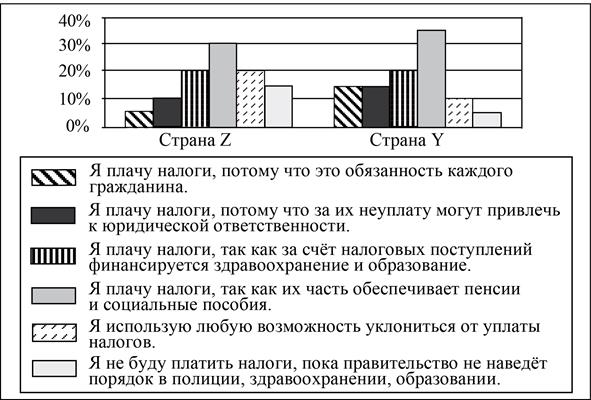 Рисунок к заданию 9