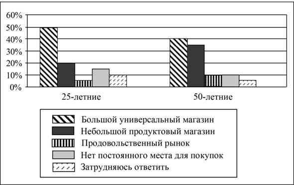 Рисунок к заданию 9