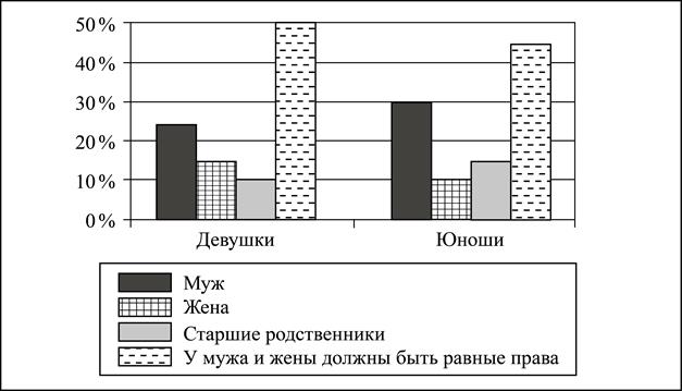 Рисунок к заданию 9