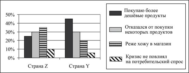 Рисунок к заданию 9