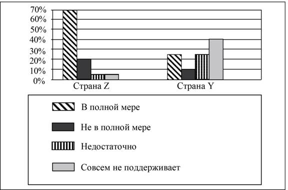 Рисунок к заданию 9