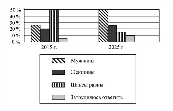 Рисунок к заданию 9