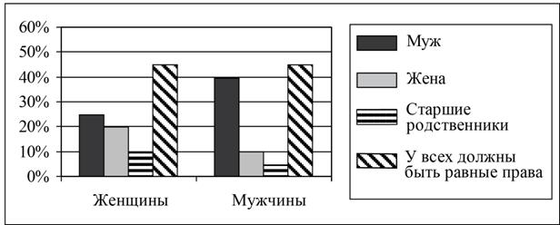 Рисунок к заданию 9