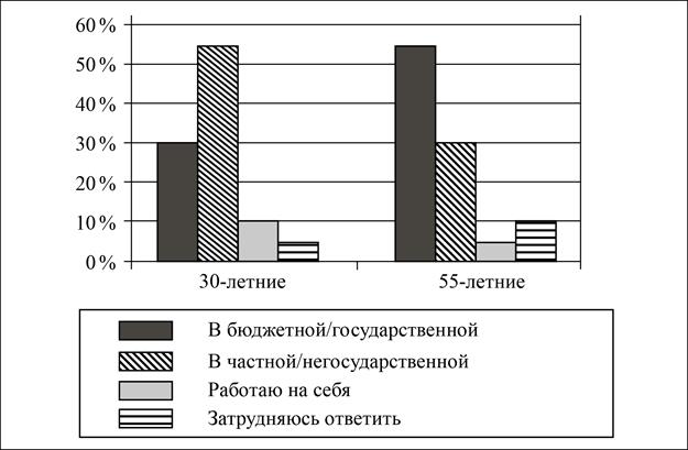 Рисунок к заданию 9
