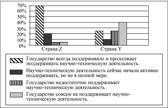Рисунок к заданию 9