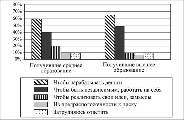 Рисунок к заданию 9