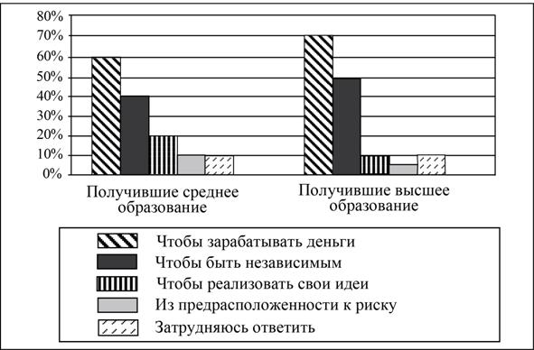 Рисунок к заданию 9