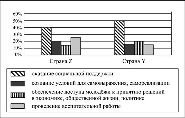 Рисунок к заданию 9