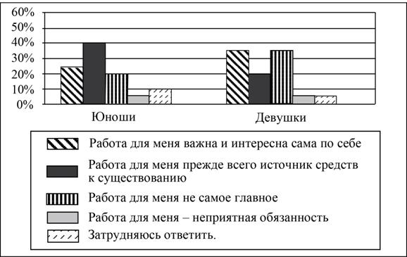 Рисунок к заданию 9