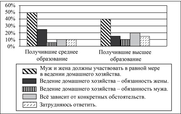 Рисунок к заданию 9
