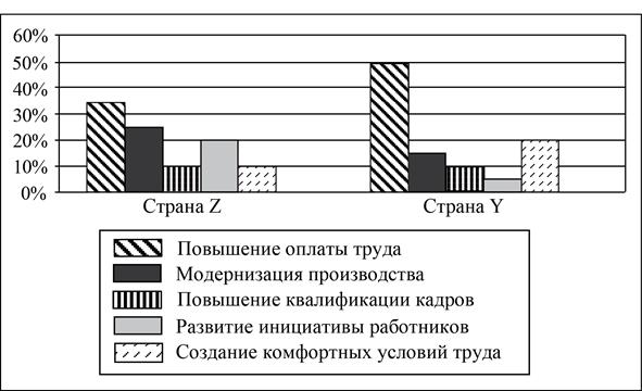 Рисунок к заданию 9