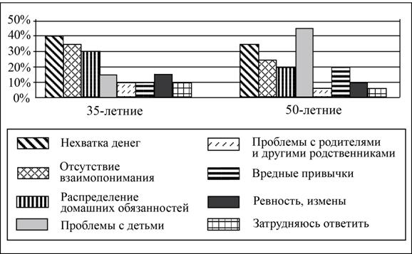 Рисунок к заданию 9