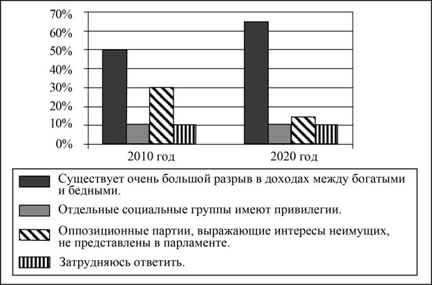 Рисунок к заданию 9