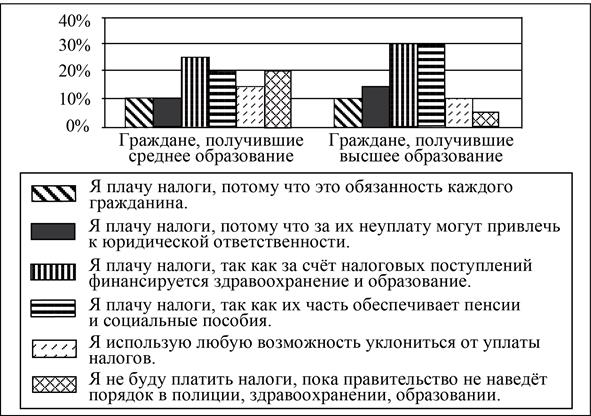 Рисунок к заданию 9