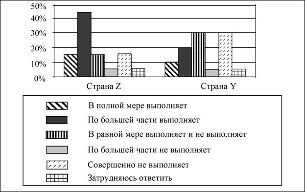 Рисунок к заданию 9