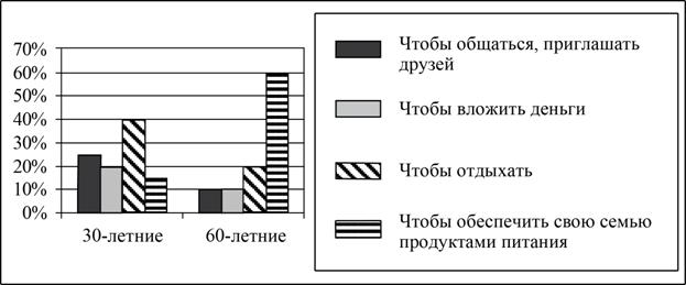 Рисунок к заданию 9