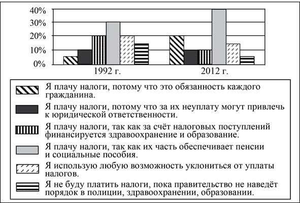 Рисунок к заданию 9
