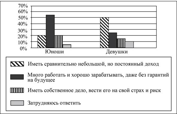 Рисунок к заданию 9