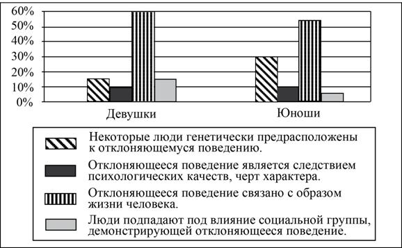 Рисунок к заданию 9