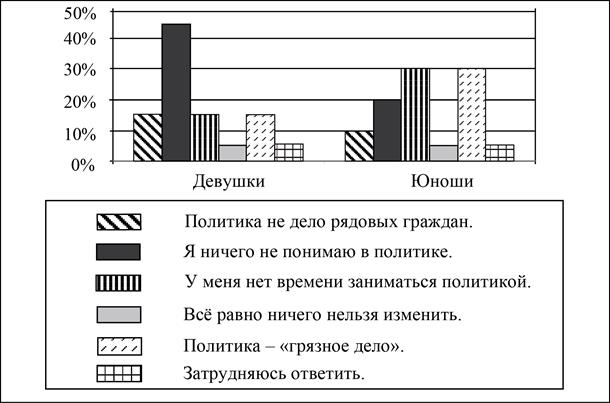 Рисунок к заданию 9