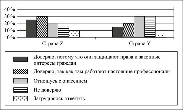 Рисунок к заданию 9