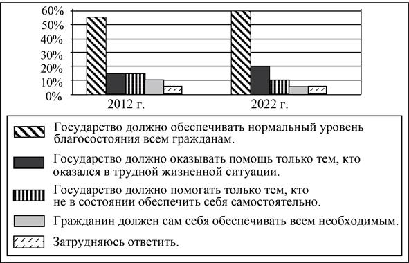 Рисунок к заданию 9