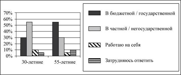 Рисунок к заданию 9