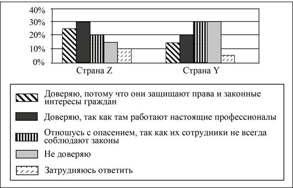Рисунок к заданию 9