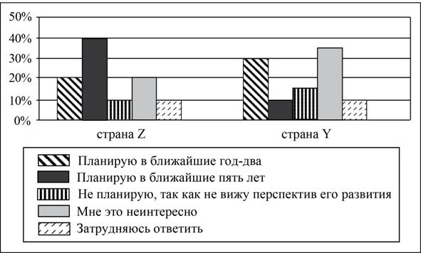 Рисунок к заданию 9