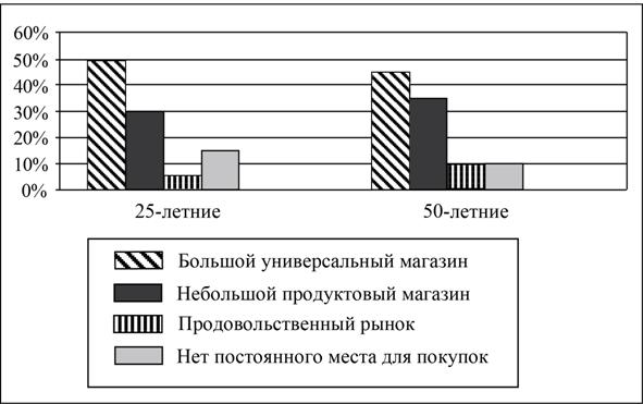 Рисунок к заданию 9