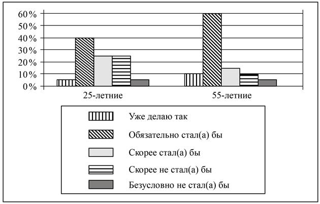 Рисунок к заданию 9