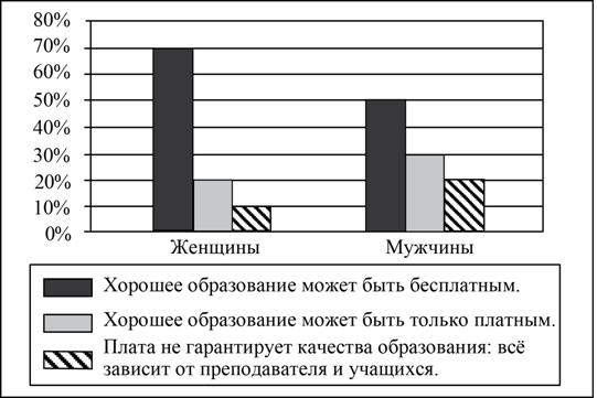 Рисунок к заданию 9