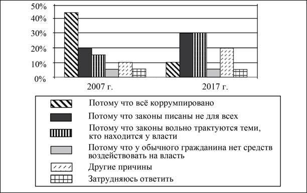 Рисунок к заданию 9