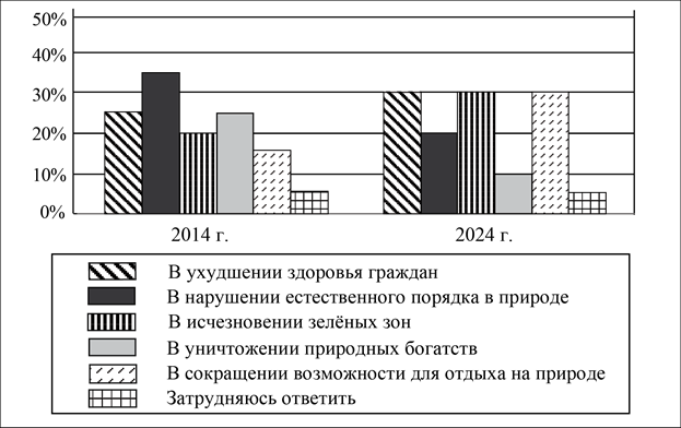 Рисунок к заданию 9