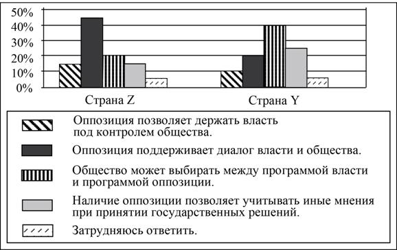 Рисунок к заданию 9