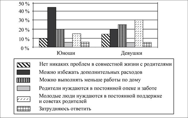 Рисунок к заданию 9