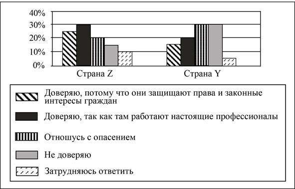 Рисунок к заданию 9