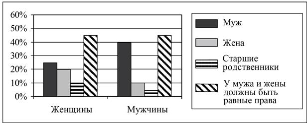 Рисунок к заданию 9