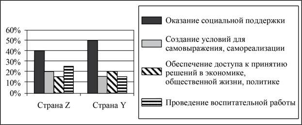 Рисунок к заданию 9